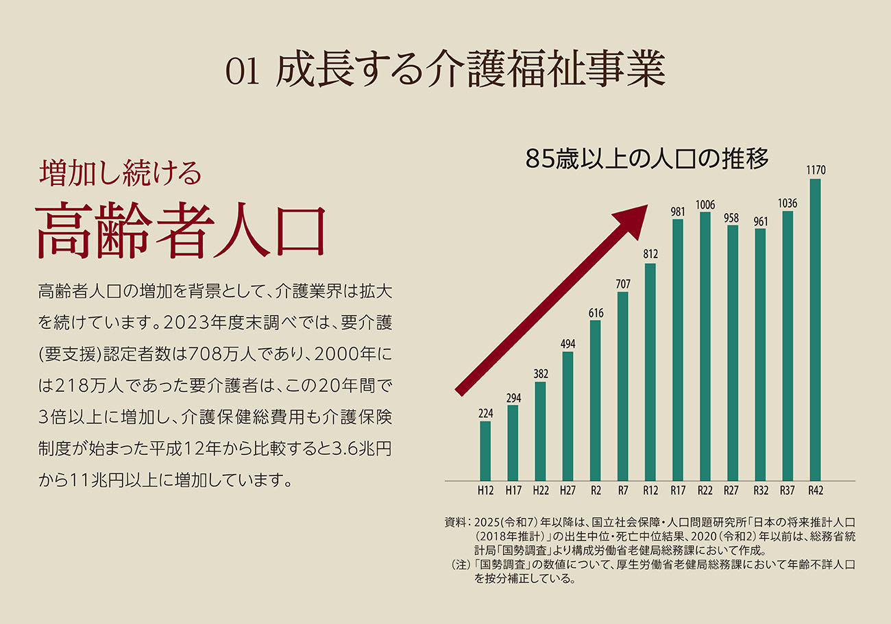 01 成長する介護福祉事業