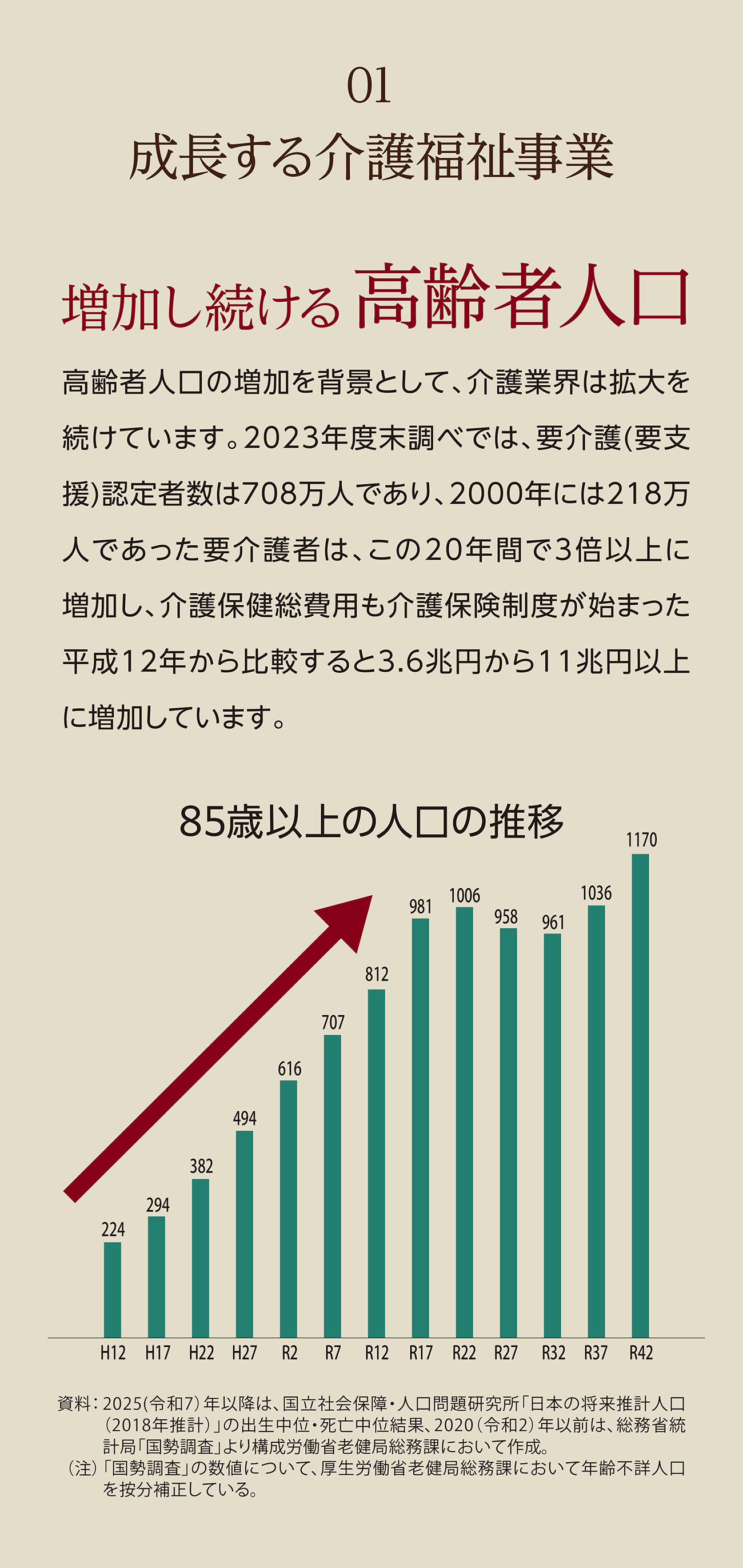01 成長する介護福祉事業