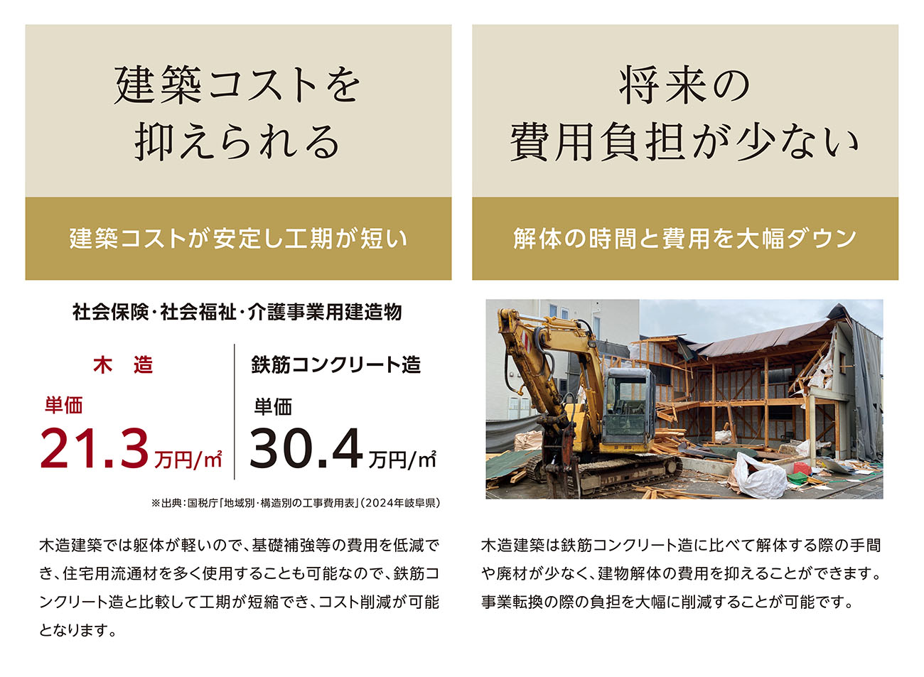 建築コストを抑えられる、将来の費用負担が少ない