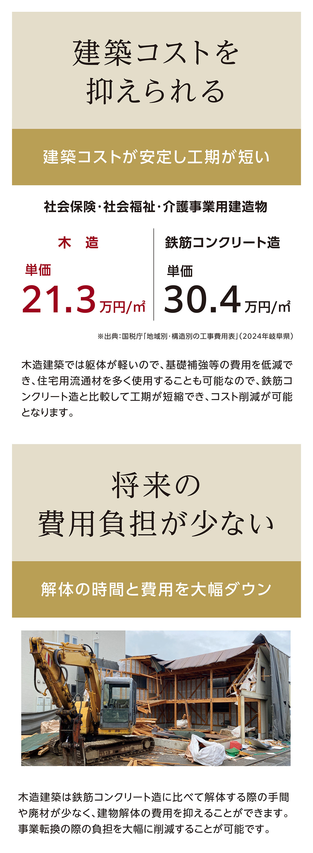 建築コストを抑えられる、将来の費用負担が少ない